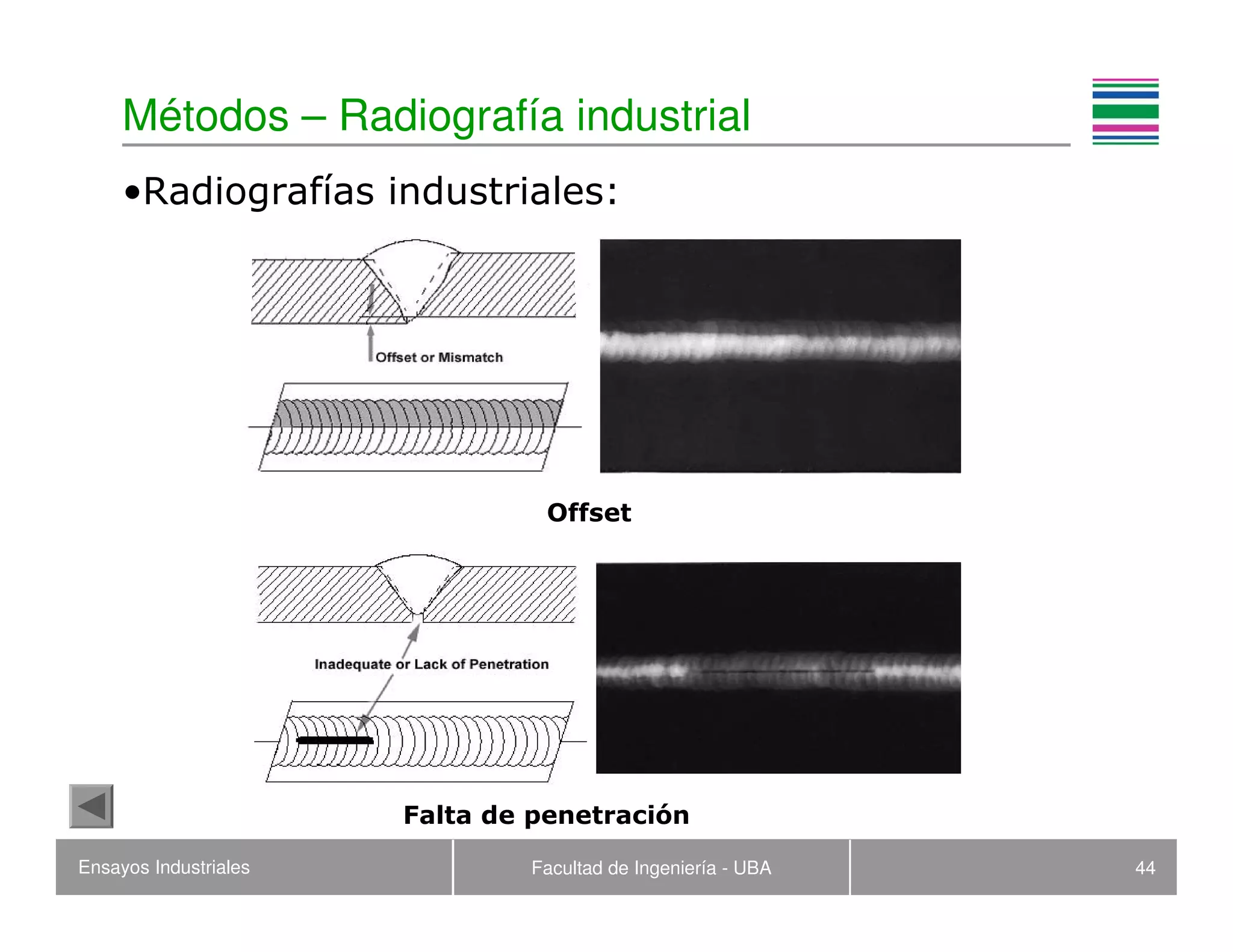 Ensayos Industriales Facultad de Ingeniería - UBA 44
Métodos – Radiografía industrial
•Radiografías industriales:
Offset
Falta de penetración
 