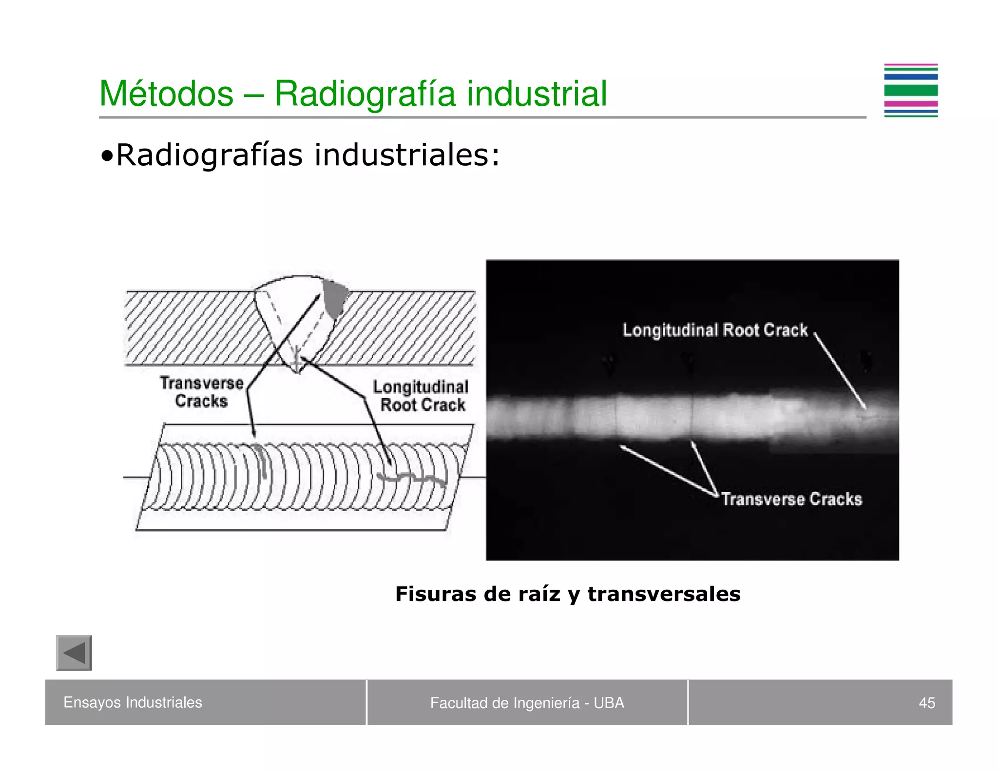 Ensayos Industriales Facultad de Ingeniería - UBA 45
Métodos – Radiografía industrial
•Radiografías industriales:
Fisuras de raíz y transversales
 