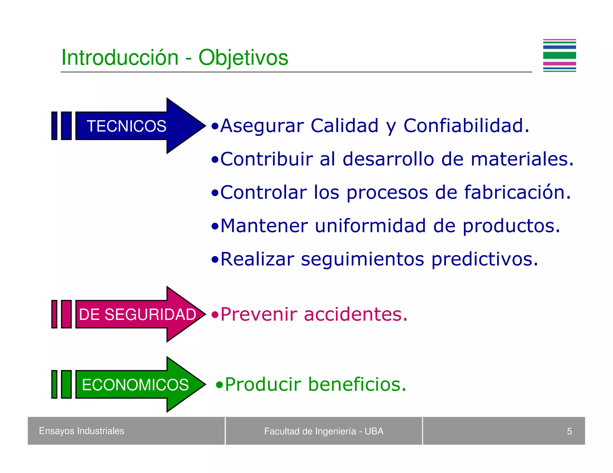 Ensayos Industriales Facultad de Ingeniería - UBA 5
Introducción - Objetivos
•Asegurar Calidad y Confiabilidad.
•Contribuir al desarrollo de materiales.
•Controlar los procesos de fabricación.
•Mantener uniformidad de productos.
•Realizar seguimientos predictivos.
TECNICOS
DE SEGURIDAD
ECONOMICOS
•Prevenir accidentes.
•Producir beneficios.
 