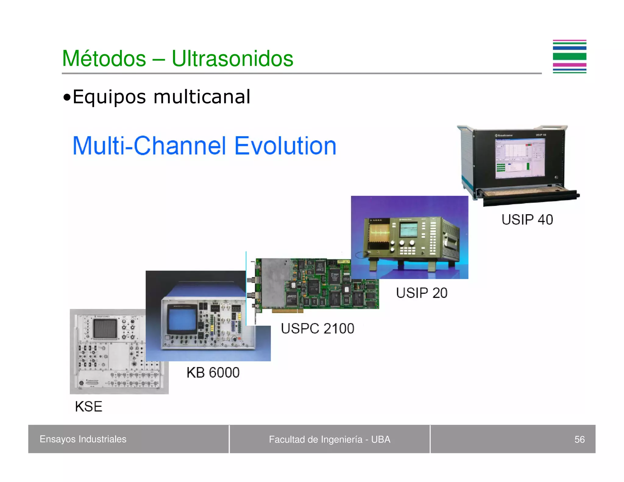 Ensayos Industriales Facultad de Ingeniería - UBA 56
Métodos – Ultrasonidos
•Equipos multicanal
 