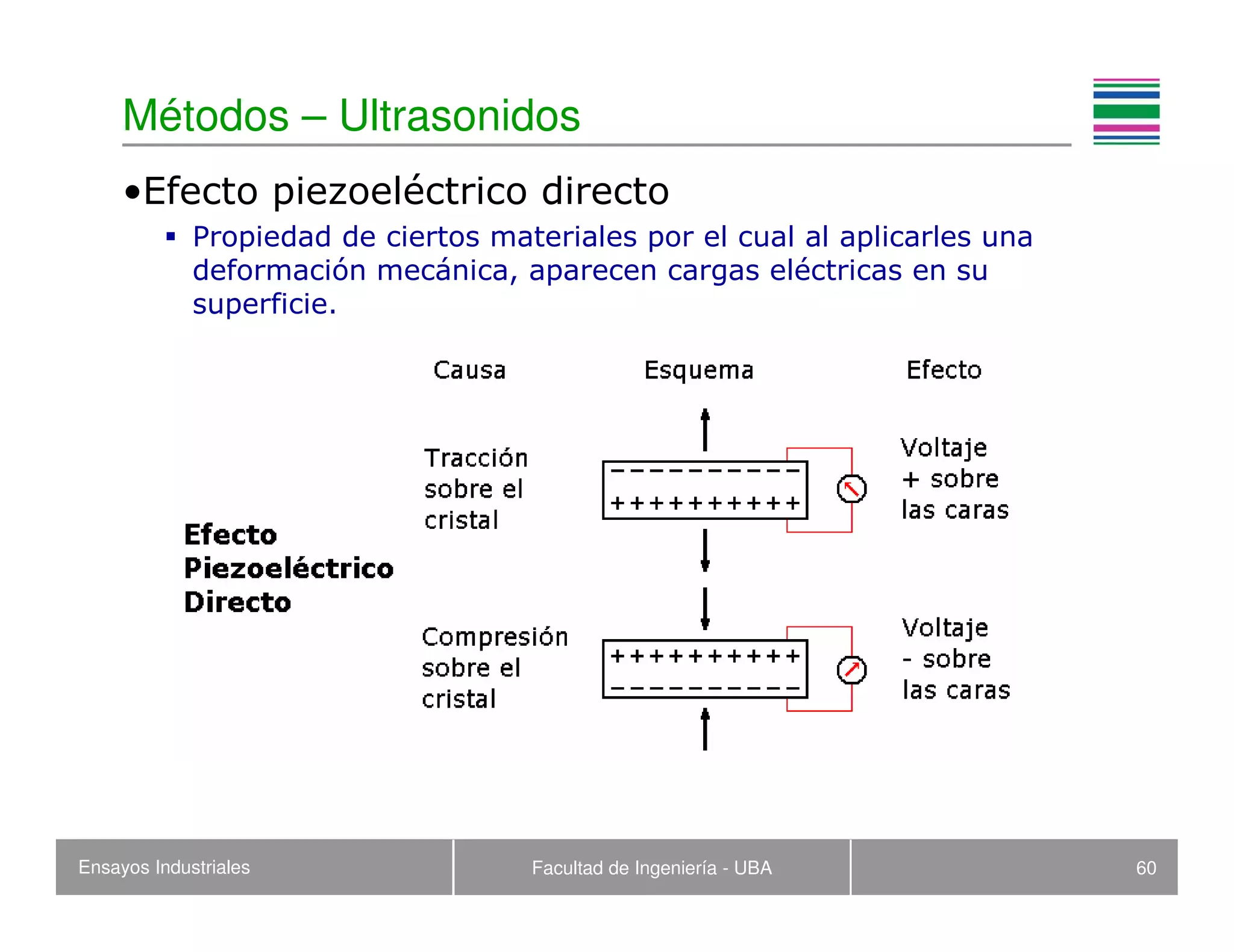 Ensayos Industriales Facultad de Ingeniería - UBA 60
Métodos – Ultrasonidos
•Efecto piezoeléctrico directo
Propiedad de ciertos materiales por el cual al aplicarles una
deformación mecánica, aparecen cargas eléctricas en su
superficie.
 