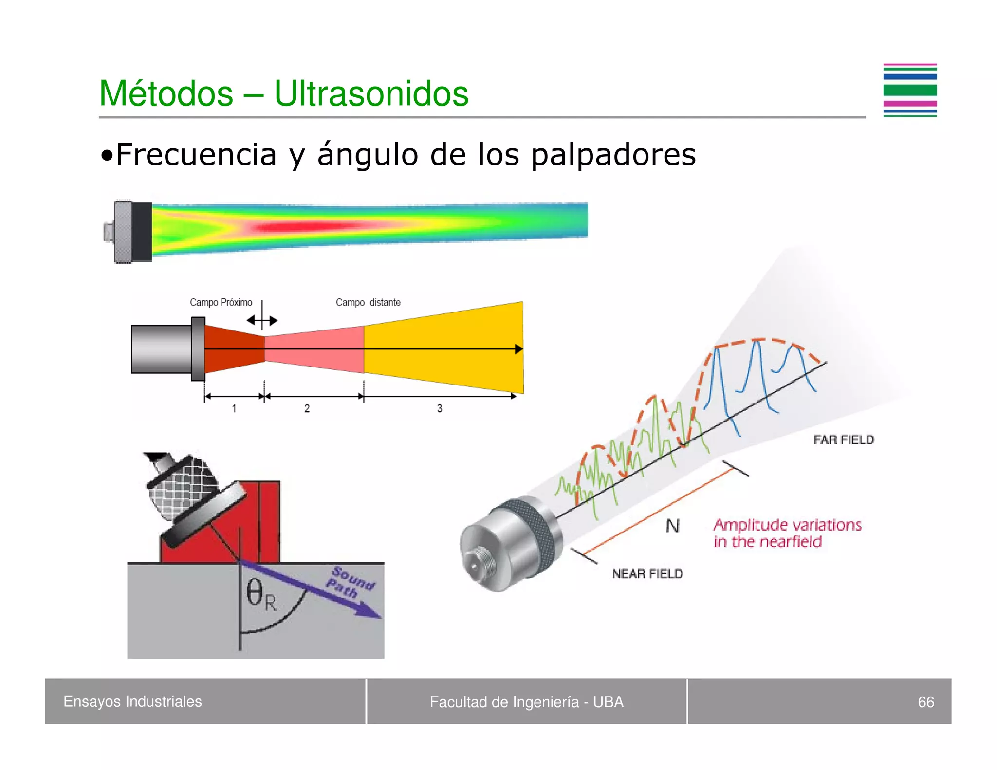 Ensayos Industriales Facultad de Ingeniería - UBA 66
Métodos – Ultrasonidos
•Frecuencia y ángulo de los palpadores
 