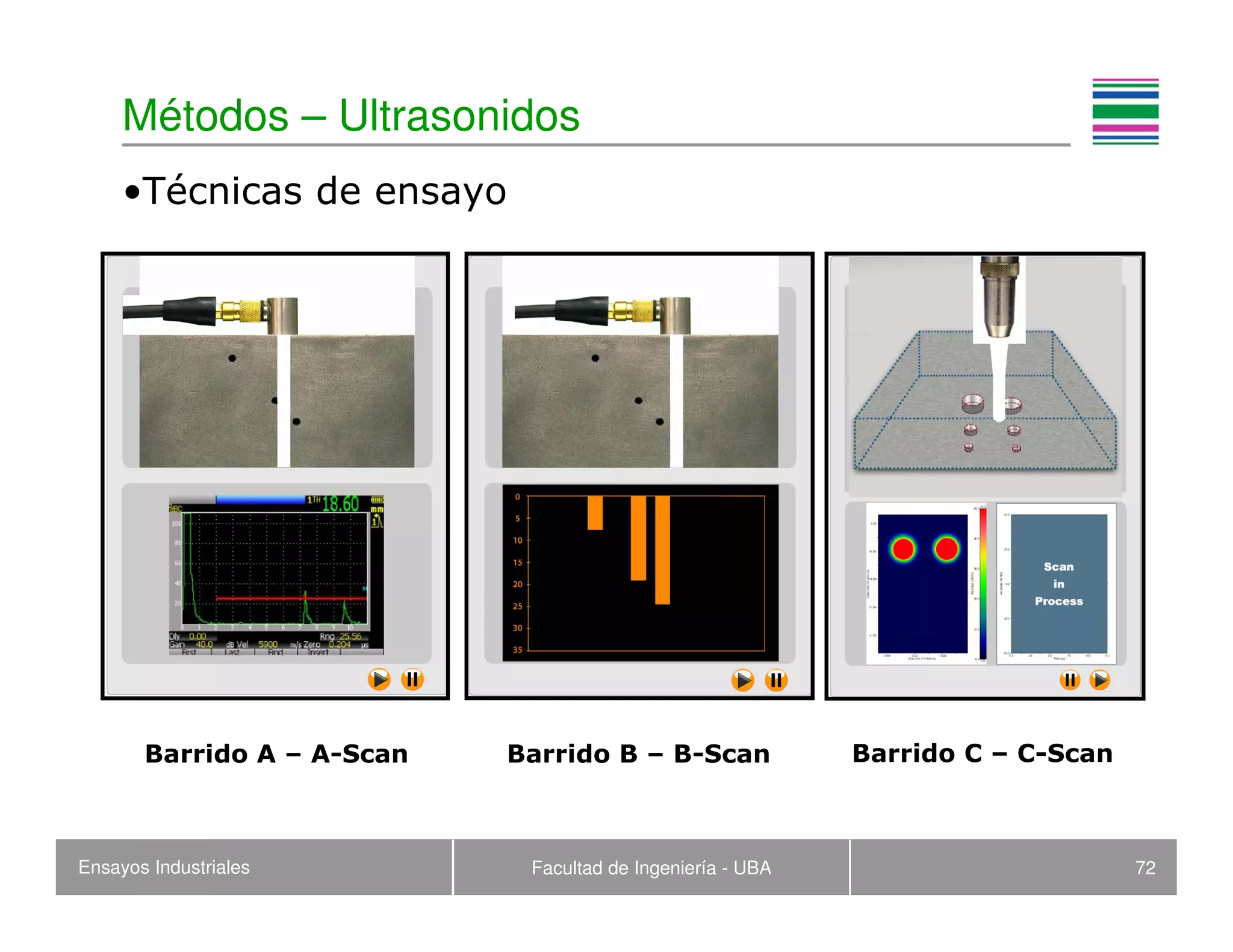 Ensayos Industriales Facultad de Ingeniería - UBA 72
Métodos – Ultrasonidos
•Técnicas de ensayo
Barrido A – A-Scan Barrido C – C-ScanBarrido B – B-Scan
 