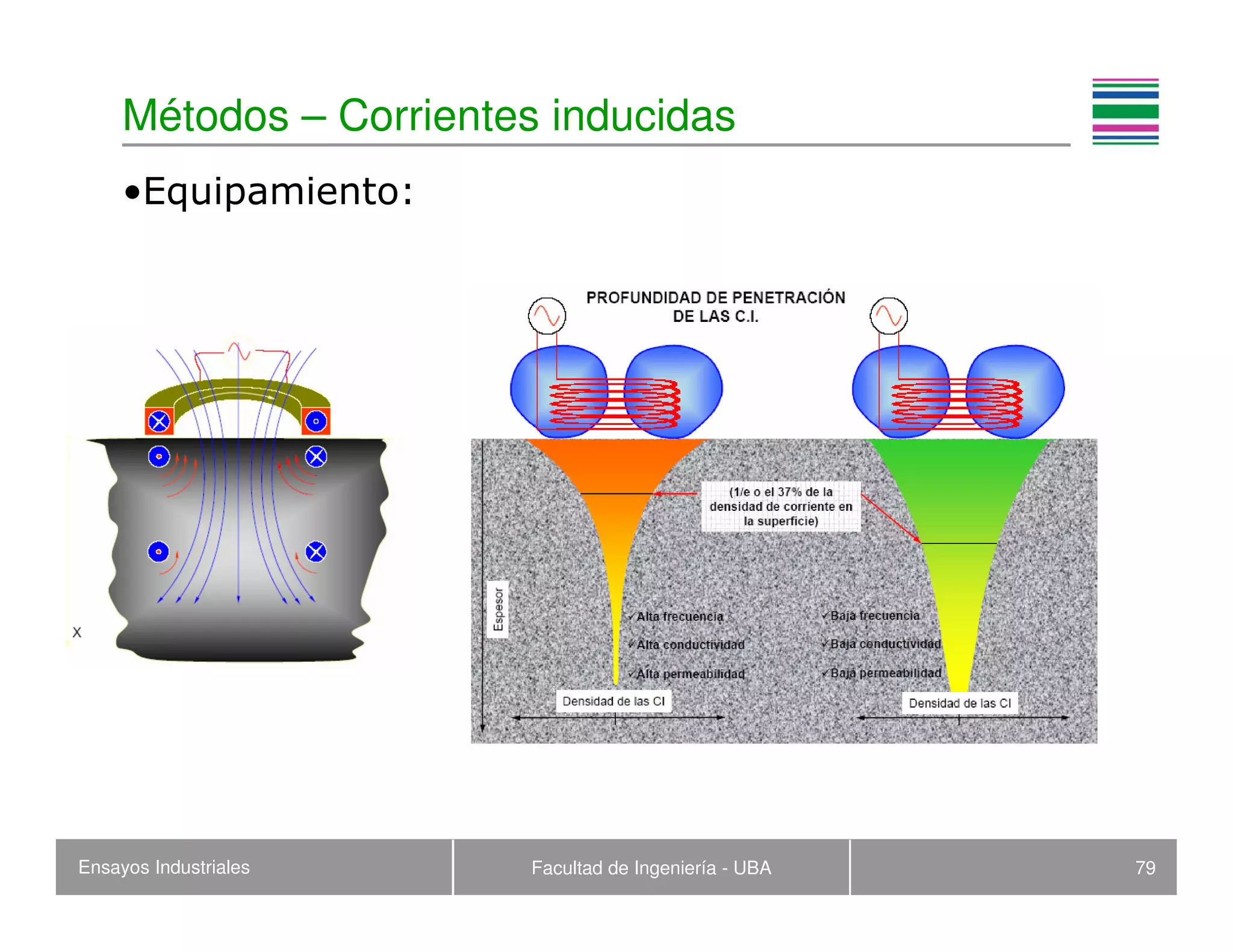 Ensayos Industriales Facultad de Ingeniería - UBA 79
Métodos – Corrientes inducidas
•Equipamiento:
 