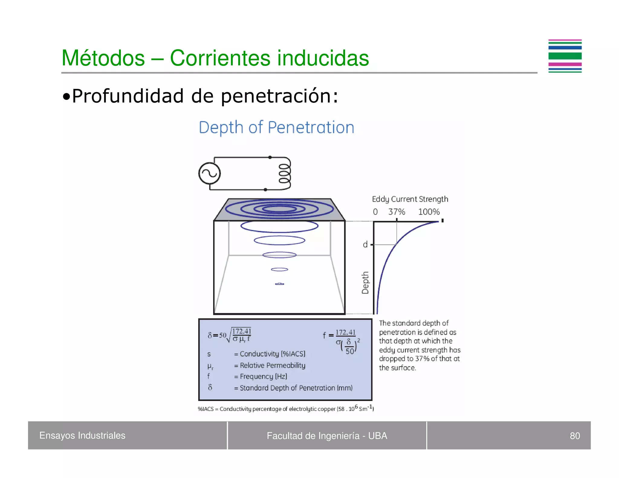 Ensayos Industriales Facultad de Ingeniería - UBA 80
Métodos – Corrientes inducidas
•Profundidad de penetración:
 