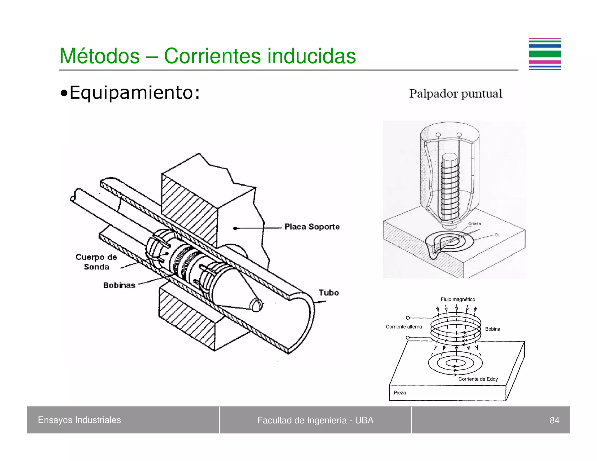 Ensayos Industriales Facultad de Ingeniería - UBA 84
Métodos – Corrientes inducidas
•Equipamiento:
 