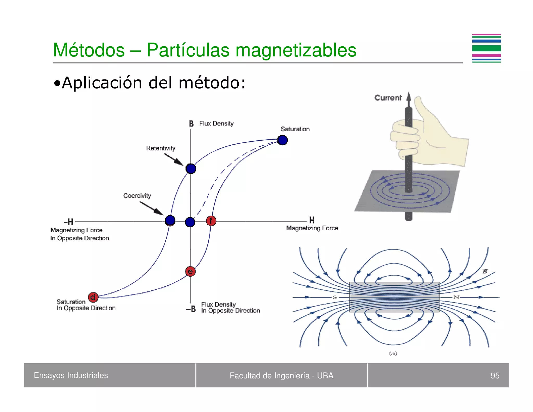 Ensayos Industriales Facultad de Ingeniería - UBA 95
Métodos – Partículas magnetizables
•Aplicación del método:
 