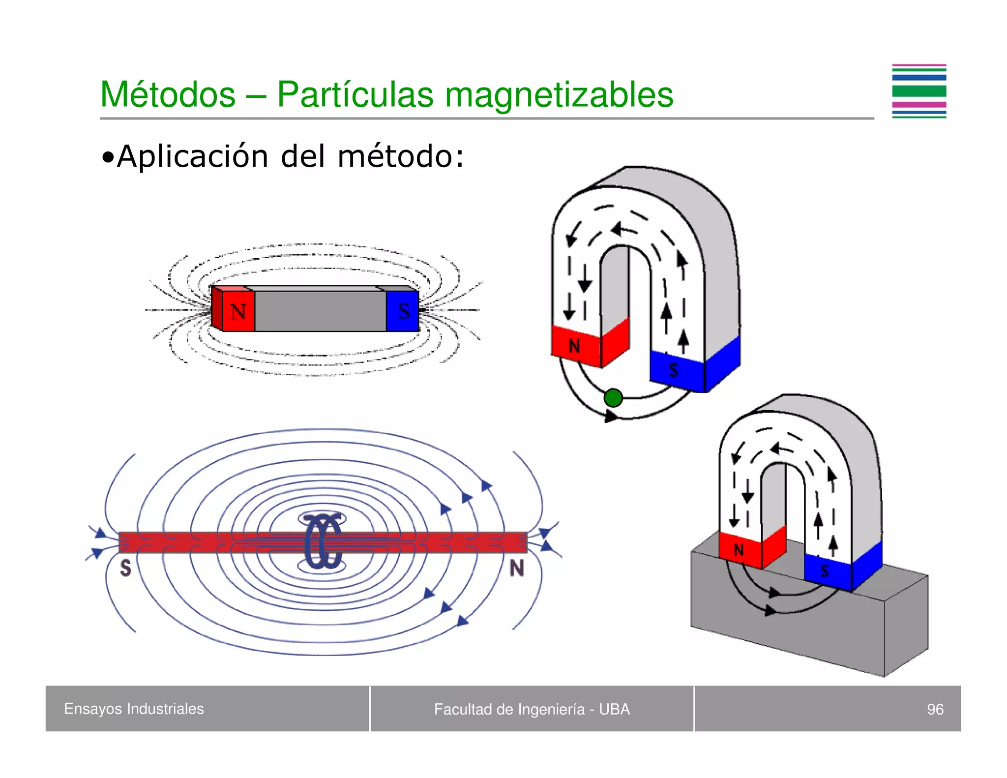 Ensayos Industriales Facultad de Ingeniería - UBA 96
Métodos – Partículas magnetizables
•Aplicación del método:
 