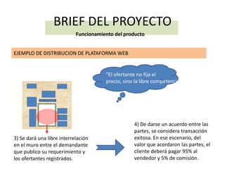 BRIEF DEL PROYECTO
                            Funcionamiento del producto


EJEMPLO DE DISTRIBUCION DE PLATAFORMA WEB


                                       “El ofertante no fija el
                                       precio, sino la libre competencia”




                                                   4) De darse un acuerdo entre las
                                                   partes, se considera transacción
3) Se dará una libre interrelación                 exitosa. En ese escenario, del
en el muro entre el demandante                     valor que acordaron las partes, el
que publico su requerimiento y                     cliente deberá pagar 95% al
los ofertantes registrados.                        vendedor y 5% de comisión.
 