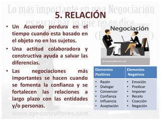 5. RELACIÓN
• Un Acuerdo perdura en el
tiempo cuando esta basado en
el objeto no en los sujetos.
• Una actitud colaboradora y
constructiva ayuda a salvar las
diferencias.
• Las negociaciones más
importantes se hacen cuando
se fomenta la confianza y se
fortalecen las relaciones a
largo plazo con las entidades
y/o personas.
Elementos
Positivos
Elementos
Negativos
• Razón
• Dialogar
• Convencer
• Confianza
• Influencia
• Aceptación
• Emoción
• Predicar
• Imponer
• Recelo
• Coacción
• Negación
 