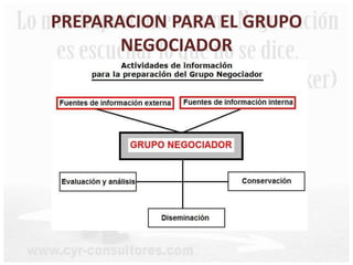 PREPARACION PARA EL GRUPO
NEGOCIADOR
 