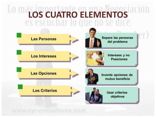 LOS CUATRO ELEMENTOS
 