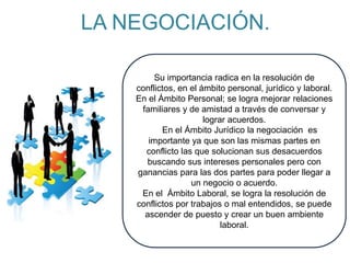 LA NEGOCIACIÓN.
Su importancia radica en la resolución de
conflictos, en el ámbito personal, jurídico y laboral.
En el Ámbito Personal; se logra mejorar relaciones
familiares y de amistad a través de conversar y
lograr acuerdos.
En En el Ámbito Jurídico la negociación es
importante ya que son las mismas partes en
conflicto las que solucionan sus desacuerdos
buscando sus intereses personales pero con
ganancias para las dos partes para poder llegar a
un negocio o acuerdo.
En el Ámbito Laboral, se logra la resolución de
conflictos por trabajos o mal entendidos, se puede
ascender de puesto y crear un buen ambiente
laboral.
 