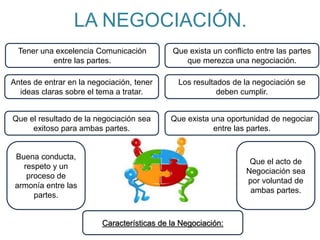 LA NEGOCIACIÓN.
Antes de entrar en la negociación, tener
ideas claras sobre el tema a tratar.
Características de la Negociación:
Que el resultado de la negociación sea
exitoso para ambas partes.
Que exista una oportunidad de negociar
entre las partes.
Tener una excelencia Comunicación
entre las partes.
Los resultados de la negociación se
deben cumplir.
Que exista un conflicto entre las partes
que merezca una negociación.
Que el acto de
Negociación sea
por voluntad de
ambas partes.
Buena conducta,
respeto y un
proceso de
armonía entre las
partes.
 