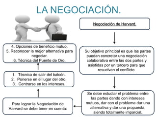 LA NEGOCIACIÓN.
Negociación de Harvard.
Para lograr la Negociación de
Harvard se debe tener en cuenta:
4. Opciones de beneficio mutuo.
5. Reconocer la mejor alternativa para
negociar.
6. Técnica del Puente de Oro.
Su objetivo principal es que las partes
puedan concretar una negociación
colaborativa entre las dos partes y
asistidas por un tercero para que
resuelvan el conflicto.
Se debe estudiar el problema entre
las partes dando con intereses
mutuos, dar con el problema dar una
alternativa y dar una propuesta,
siendo totalmente imparcial.
1. Técnica de salir del balcón.
2. Ponerse en el lugar del otro.
3. Centrarse en los intereses.
 