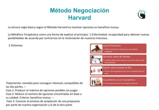 Método Negociación
Harvard
La tercera regla básica según el Método Harvard es inventar opciones en beneficio mutuo.
La Met...
