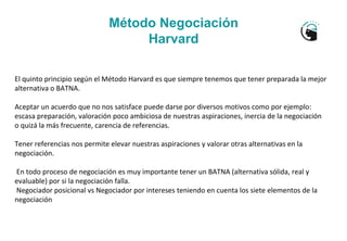 Método Negociación
Harvard
El quinto principio según el Método Harvard es que siempre tenemos que tener preparada la mejor...