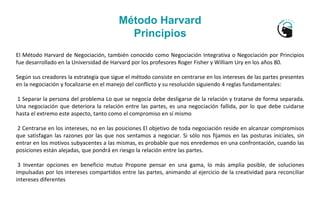 Método Harvard
Principios
El Método Harvard de Negociación, también conocido como Negociación Integrativa o Negociación po...