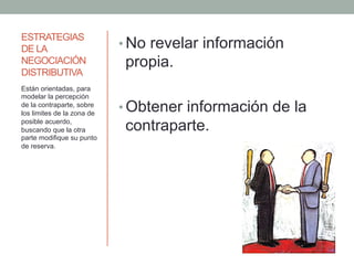 ESTRATEGIAS
DE LA
NEGOCIACIÓN
DISTRIBUTIVA
• No revelar información
propia.
• Obtener información de la
contraparte.
Están orientadas, para
modelar la percepción
de la contraparte, sobre
los limites de la zona de
posible acuerdo,
buscando que la otra
parte modifique su punto
de reserva.
 