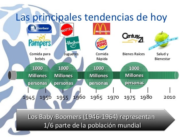 presentacion de negocio