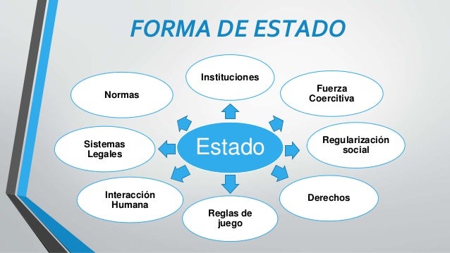 neoinstitucionalismo
