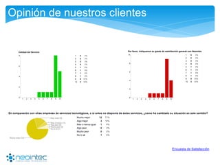 Opinión de nuestros clientes
Encuesta de Satisfacción
 