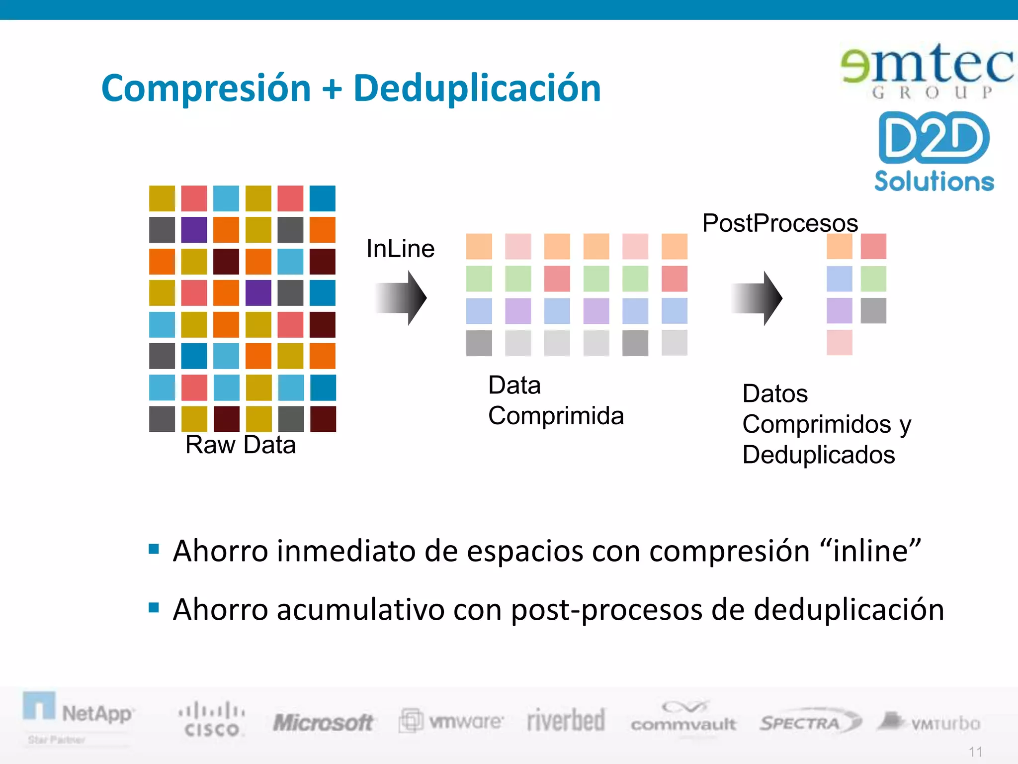 Presentacion NetApp Funcionalidades.pptx