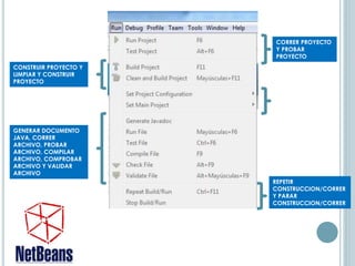 CORRER PROYECTO
Y PROBAR
PROYECTO
CONSTRUIR PROYECTO Y
LIMPIAR Y CONSTRUIR
PROYECTO
GENERAR DOCUMENTO
JAVA, CORRER
ARCHIVO, PROBAR
ARCHIVO, COMPILAR
ARCHIVO, COMPROBAR
ARCHIVO Y VALIDAR
ARCHIVO
REPETIR
CONSTRUCCION/CORRER
Y PARAR
CONSTRUCCION/CORRER
 