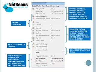 DEPURAR PROYECTO,
DEPURAR ARCHIVO,
DEPURAR PRUEBA DE
ARCHIVO, AJUSTAR
DEPURADOR, FINALIZAR
SESION DE DEPURADOR
PAUSAR Y
CONTINUAR
PASAR POR ENCIMA,
PASAR EXPRESION POR
ENCIMA, PASAR EN,
ENTRAR EN EL PROXIMO
METODO, SALIR Y CORRER
HASTA EL CURSOR
APLICAR CAMBIOS DE
CODIGO
ESTABLECER TEMA ACTUAL
Y PILA
NUEVO PUNTO DE
INTERRUPCION,
NUEVO RELOJ,
EVALUAR EXPRESION
Y COMPROBAR SI
HAY ESTANCAMIENTO
 