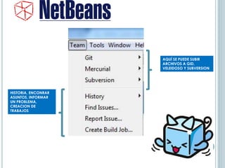 AQUÍ SE PUEDE SUBIR
ARCHIVOS A GID,
VELEIDOSO Y SUBVERSION
HISTORIA, ENCONRAR
ASUNTOS, INFORMAR
UN PROBLEMA,
CREACION DE
TRABAJOS
 