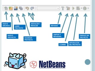 NUEVO
ARCHIVO
NUEVO
PROYECTO
ABRIR
PROYECTO
GUARDAR
PROYECTO
DESHACER Y
REHACER REPARAR
LIMPIAR Y
REPARARA
CORRER
DEPURACION
DEL PROYECTO
PERFILES DEL
PROYECTO
 