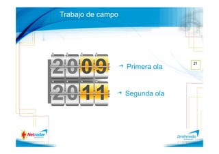 Trabajo de campo




                                 21
                   Primera ola


                   Segunda ola
 