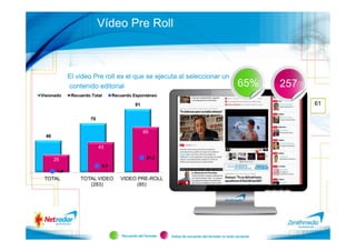 Vídeo Pre Roll



              El video Pre roll es el que se ejecuta al seleccionar un                             43%           171
              contenido editorial                                                                   65%           257
Visionado      Recuerdo Total      Recuerdo Espontáneo

                                              91                                                                        61

                       70

                                                   65
  46

                            43

       25                                            21,2
                             9,5
        1,9
 TOTAL             TOTAL VIDEO        VIDEO PRE-ROLL
                      (283)                 (85)




                                       Recuerdo del formato   Índice de recuerdo del formato vs total recuerdo
 