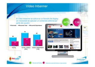 Vídeo Inbanner


            El vídeo Inbanner se activa en un formato de display
            sin necesidad de ejecutar un contenido editorial por                                   43%
                                                                                                    34%          171
            parte del usuario                                                                                     134
Visionado      Recuerdo Total      Recuerdo Espontáneo

                                                                                                                        63

                       70
                                              62

  46

                            43
                                                   34
       25
                             9,5
        1,9                                          4,5

 TOTAL             TOTAL VIDEO        VIDEO INBANNER
                      (283)                (198)




                                       Recuerdo del formato   Índice de recuerdo del formato vs total recuerdo
 