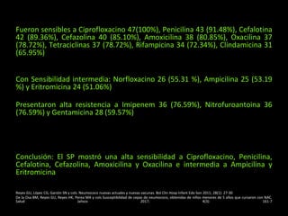 Fueron sensibles a Ciprofloxacino 47(100%), Penicilina 43 (91.48%), Cefalotina
42 (89.36%), Cefazolina 40 (85.10%), Amoxicilina 38 (80.85%), Oxacilina 37
(78.72%), Tetraciclinas 37 (78.72%), Rifampicina 34 (72.34%), Clindamicina 31
(65.95%)
Con Sensibilidad intermedia: Norfloxacino 26 (55.31 %), Ampicilina 25 (53.19
%) y Eritromicina 24 (51.06%)
Presentaron alta resistencia a Imipenem 36 (76.59%), Nitrofuroantoina 36
(76.59%) y Gentamicina 28 (59.57%)
Conclusión: El SP mostró una alta sensibilidad a Ciprofloxacino, Penicilina,
Cefalotina, Cefazolina, Amoxicilina y Oxacilina e intermedia a Ampicilina y
Eritromicina
Reyes GU, López CG, Garzón SN y cols. Neumococo nuevas actuales y nuevas vacunas. Bol Clin Hosp Infant Edo Son 2011; 28(1): 27-30
De la Osa BM, Reyes GU, Reyes HK, Perea MA y cols Susceptibilidad de cepas de neumococo, obtenidas de niños menores de 5 años que cursaron con NAC.
Salud Jalisco 2017; 4(3): 161-7
 