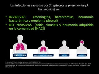 Las infecciones causadas por Streptococcus pneumoniae (S.
Pneumoniae) son:
• INVASIVAS (meningitis, bacteremias, neumonía
bacterémica y empiema pleural)
• NO INVASIVAS (otitis, sinusitis y neumonía adquirida
en la comunidad [NAC])
1. González RF. Y cols. Rev Esp Quimioter. 2017; 30 (2): 142-68.
Instituto de Salud Pública. Ministerio de Salud de Chile. Comportamiento de Streptococcus pneumoniae serotipos 3 y 19A en Chile, años 2007-2015. 2016
Soto-Noguerón A, et. al. Streptococcus pneumoniae: distribution of serotypes and antimicrobial susceptibility in patients with cancer. Salud Pública Mex.
2018; 60 (1): 21-8.
 