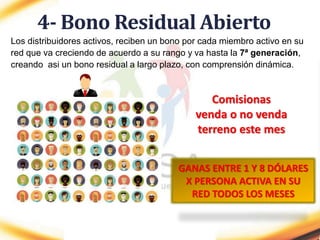 4- Bono Residual Abierto
Los distribuidores activos, reciben un bono por cada miembro activo en su
red que va creciendo de acuerdo a su rango y va hasta la 7ª generación,
creando asi un bono residual a largo plazo, con comprensión dinámica.
GANAS ENTRE 1 Y 8 DÓLARES
X PERSONA ACTIVA EN SU
RED TODOS LOS MESES
Comisionas
venda o no venda
terreno este mes
 