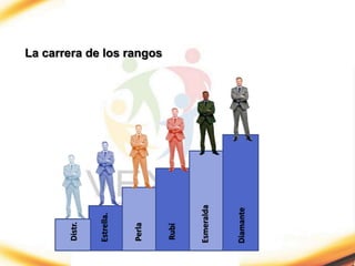 La carrera de los rangos
Distr.
Estrella.
Perla
Rubí
Esmeralda
Diamante
 