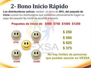 2- Bono Inicio Rápido
Los distribuidores activos, reciben un bono de 50%, del paquete de
inicio cuando los distribuidores que patrocinen personalmente hagan su
pago del paquete fijo inicial de acuerdo a terreno.
Paquetes de inicio de $500 $750 $1000 $1250
$500
$ 250
$750
$1250 $1000
$ 500
$ 625
$ 375
No hay limites de personas
que puedas asociar en VEXSA
 