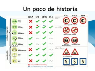 Presentacion Nexenta Os