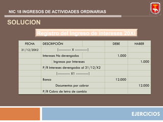 NIC 18 INGRESOS DE ACTIVIDADES ORDINARIAS

SOLUCION
               Registro del Ingreso de intereses 20XI
       FECHA      DESCRIPCIÓN                            DEBE       HABER
     31/12/20X2             |---------- X ----------|
                  Intereses No devengados                  1.000
                          Ingresos por Intereses                       1.000
                  P/R Intereses devengados al 31/12/X2
                           |---------- X1 ----------|
                  Banco                                   12.000
                           Documentos por cobrar                      12.000
                  P/R Cobro de letra de cambio




                                                                   EJERCICIOS
 
