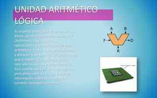 UNIDAD ARITMÉTICO
LÓGICA
Es la parte encargada de procesar los
datos, se conoce también como ALU
(Arithmetic-Logic Unit). Las
operaciones que realiza son de tipo
aritmético: suma, resta, multiplicación
y división; y de tipo lógico: igual, mayor
que o menor que. Además de los
operadores lógicos y aritméticos, la
ALU cuenta con una serie de registros
para almacenar los datos, y bits de
información sobre los resultados,
también llamados banderas.
 