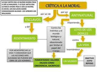 CRÍTICA A LA MORAL
por ser de
ESCLAVOS
RESENTIMIENTO
POR MENOSPRECIAR LA
VIDA Y CONSIDERAR QUE
LAS ACCIONES MÁS
ELEVADAS NO PUEDEN SER
OBRA DE LOS HOMBRES
Contra los
instintos y el
mundo
biológico y
natural,
obsesionado
por limitar el
papel del
cuerpo
y del
FOMENTANDO VALORES
FALSOS COMO
OBEDIENCIA, SACRIFICIO
ANTINATURAL
por ser
LEYES DE LOS
DÉBILES
imponiendo
LA VIDA
UN MUNDO
contra
inventándose
OBJETIVO
JUSTO
REPOSO
LO QUE ANTES ERA LO BUENO AHORA PASA
A SER LO MALVADO, Y LO QUE ANTES ERA
LO MALO AHORA PASA A SER LO BUENO,
ES DECIR, LOS ESCLAVOS SERÁN
CONSIDERADOS BUENOS LOS SEÑORES LOS
MALVADOS
 