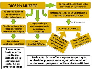 DIOS HA MUERTO
La fe en el Dios cristiano se ha
convertido en algo increíble.
No era una novedad
en el ambiente
intelectual de la época
Pérdida creciente de la
fe (Cosmovisiones
contrarias a la religión)
Darwinismo,
socialismo, cientifismo
Se pretende que
tomemos conciencia
de un suceso
tremendo
EL LOCO
(LA GAYA CIENCIA)
SIMBOLIZA EL FIN DE LA METAFÍSICA Y
LOS TRASMUNDO INVENTADOS
AL DIOS DE LA BIBLIA
no únicamente
Acabar con la metafísica supone aceptar que
nada debe ponerse en su lugar (la humanidad,
ciencia, razón, progreso, nación u otros sustitutos)
Avanzamos
hacia el gran
mediodía:
instante de la
sombra más
corta, fin del
error más largo
 