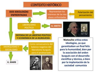 DEFENSA DE LA LIBERTAD POLÍTICA
Y ECONÓMICA DE LA BURGUESÍA
CONTEXTO HISTÓRICO
DOS IDEOLOGÍAS
ENFRENTADAS
Representan los
intereses de las dos
clases enfrentadas
Polarización del
pensamiento
LIBERALISMO
POLÍTICO
A. SMITH
ANARQUISMO Y
SOCIALISMO
Como consecuencia del
balance negativo del
liberalismo burgués
para el proletariado
K. MARX
Nietzsche critica estas
ideologías, ya que
garantizaban un final feliz
para la humanidad, bien por
la asociación del orden
burgués con el desarrollo
científico y técnico, o bien
por la implantación de la
sociedad comunista
 