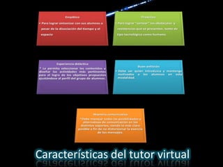Características del tutor virtual
 