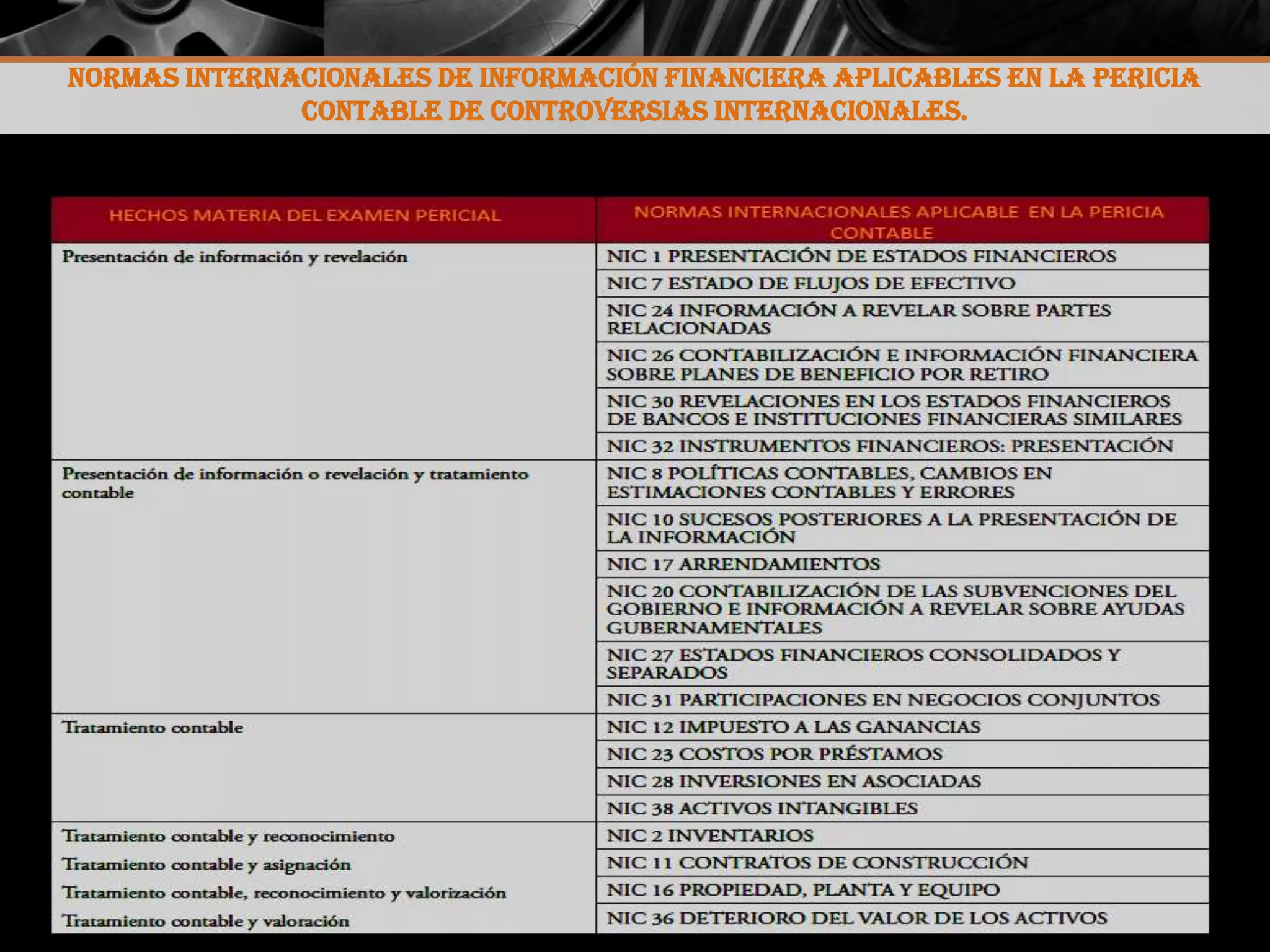 NORMAS INTERNACIONALES DE INFORMACIÓN FINANCIERA APLICABLES EN LA PERICIA
CONTABLE DE CONTROVERSIAS INTERNACIONALES.

 