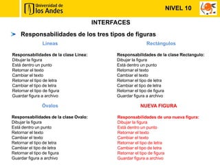 NIVEL 10

                                       INTERFACES
    Responsabilidades de los tres tipos de figuras
              Líneas                                      Rectángulos

Responsabilidades de la clase Linea:         Responsabilidades de la clase Rectangulo:
Dibujar la figura                            Dibujar la figura
Está dentro un punto                         Está dentro un punto
Retornar el texto                            Retornar el texto
Cambiar el texto                             Cambiar el texto
Retornar el tipo de letra                    Retornar el tipo de letra
Cambiar el tipo de letra                     Cambiar el tipo de letra
Retornar el tipo de figura                   Retornar el tipo de figura
Guardar figura a archivo                     Guardar figura a archivo

              Óvalos                                   NUEVA FIGURA

Responsabilidades de la clase Ovalo:         Responsabilidades de una nueva figura:
Dibujar la figura                            Dibujar la figura
Está dentro un punto                         Está dentro un punto
Retornar el texto                            Retornar el texto
Cambiar el texto                             Cambiar el texto
Retornar el tipo de letra                    Retornar el tipo de letra
Cambiar el tipo de letra                     Cambiar el tipo de letra
Retornar el tipo de figura                   Retornar el tipo de figura
Guardar figura a archivo                     Guardar figura a archivo
 