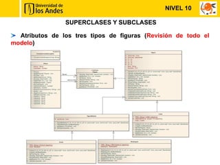NIVEL 10

                SUPERCLASES Y SUBCLASES

  Atributos de los tres tipos de figuras (Revisión de todo el
modelo)
 