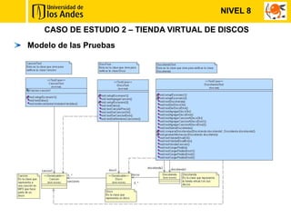 NIVEL 8

    CASO DE ESTUDIO 2 – TIENDA VIRTUAL DE DISCOS
Modelo de las Pruebas
 